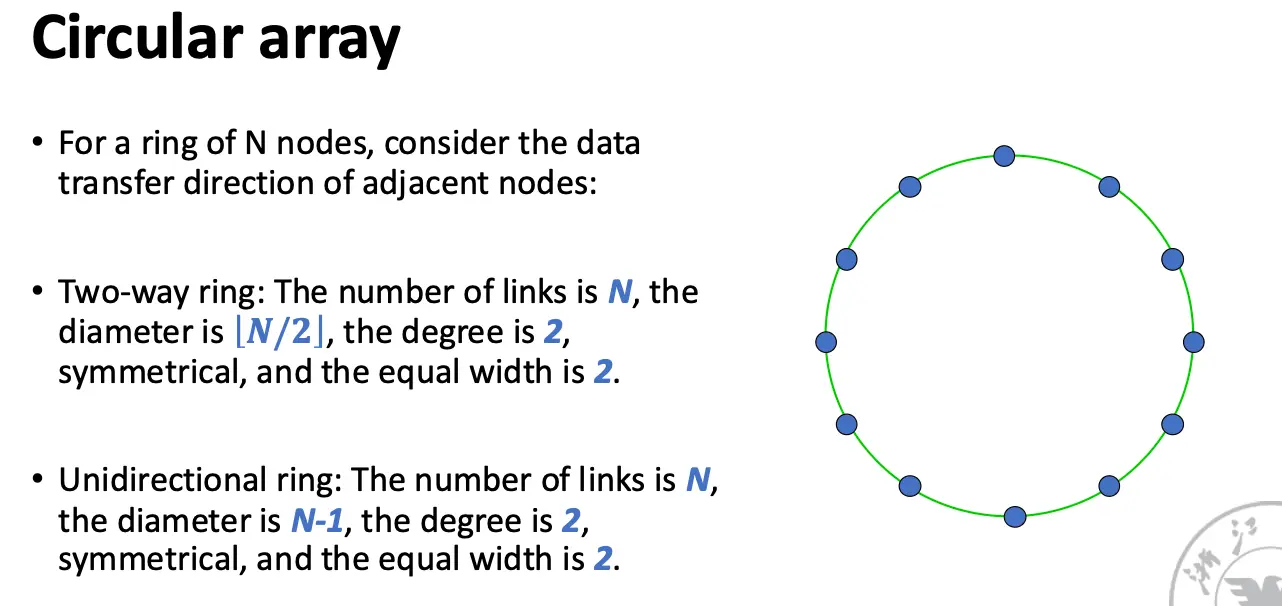 Circular